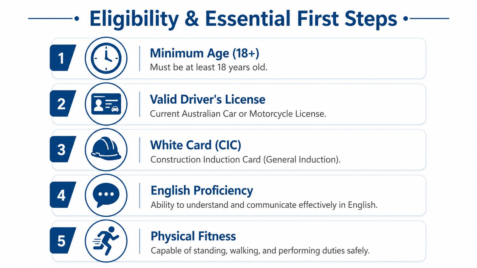 A checklist showing the five eligibility requirements and first steps to become a traffic controller.