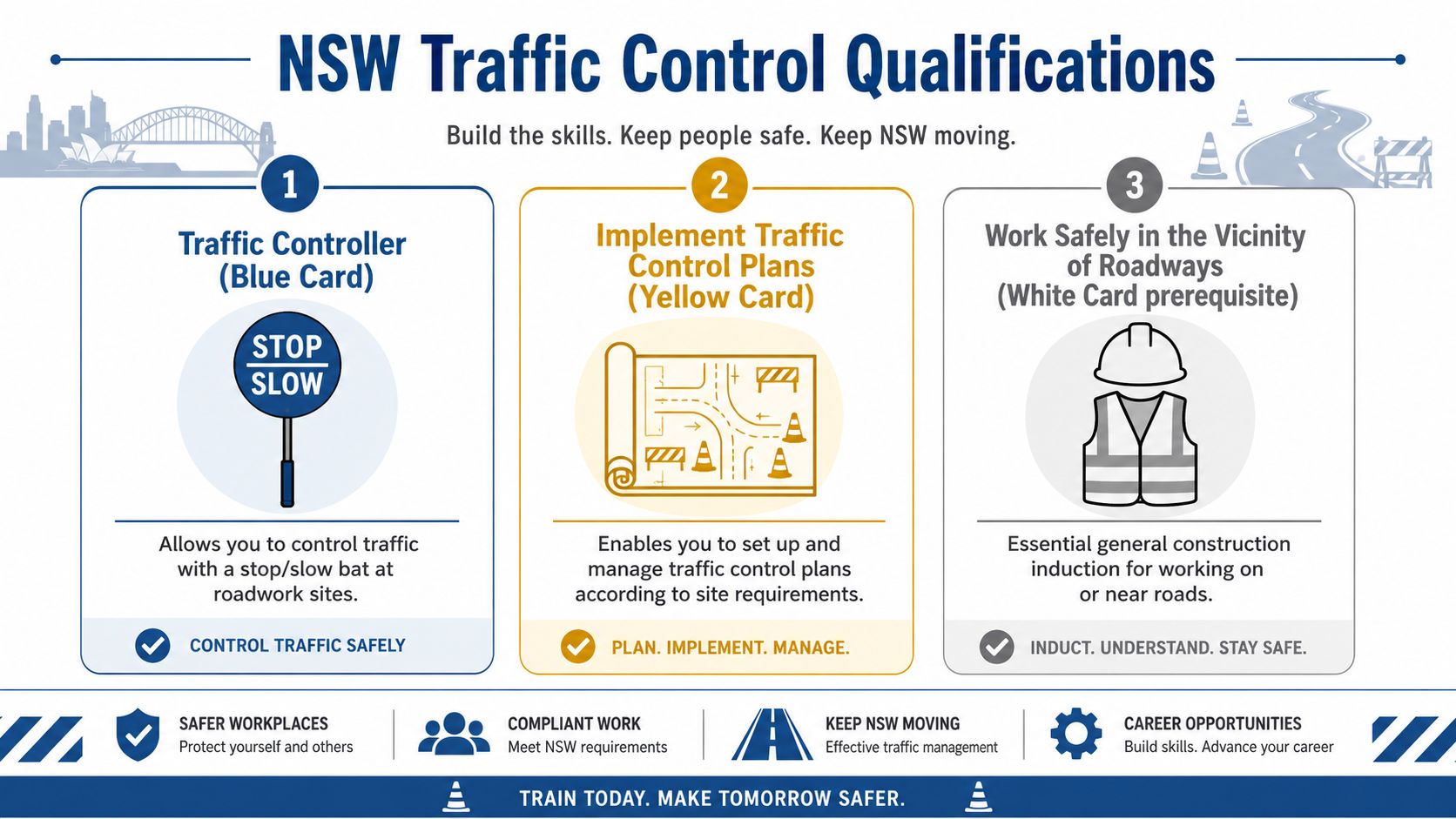 An infographic detailing the three main NSW traffic control training qualifications and their career benefits.