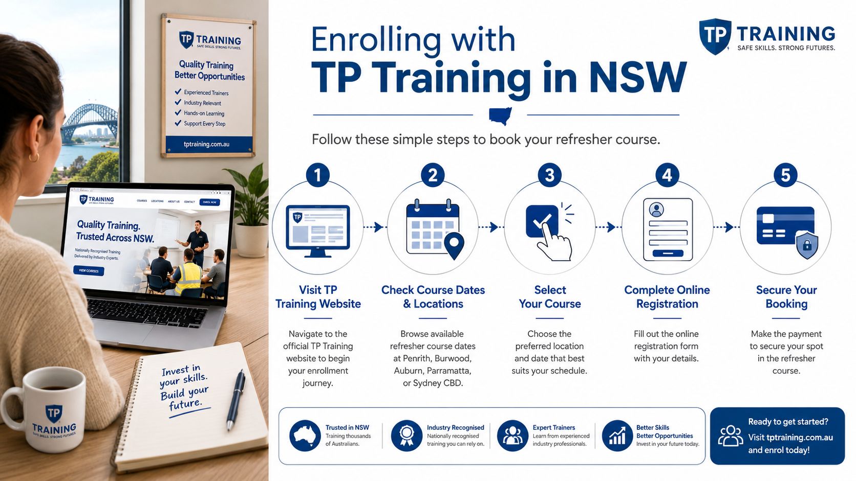 An infographic detailing the five-step process to enroll in a TP Training refresher course in NSW, Australia.