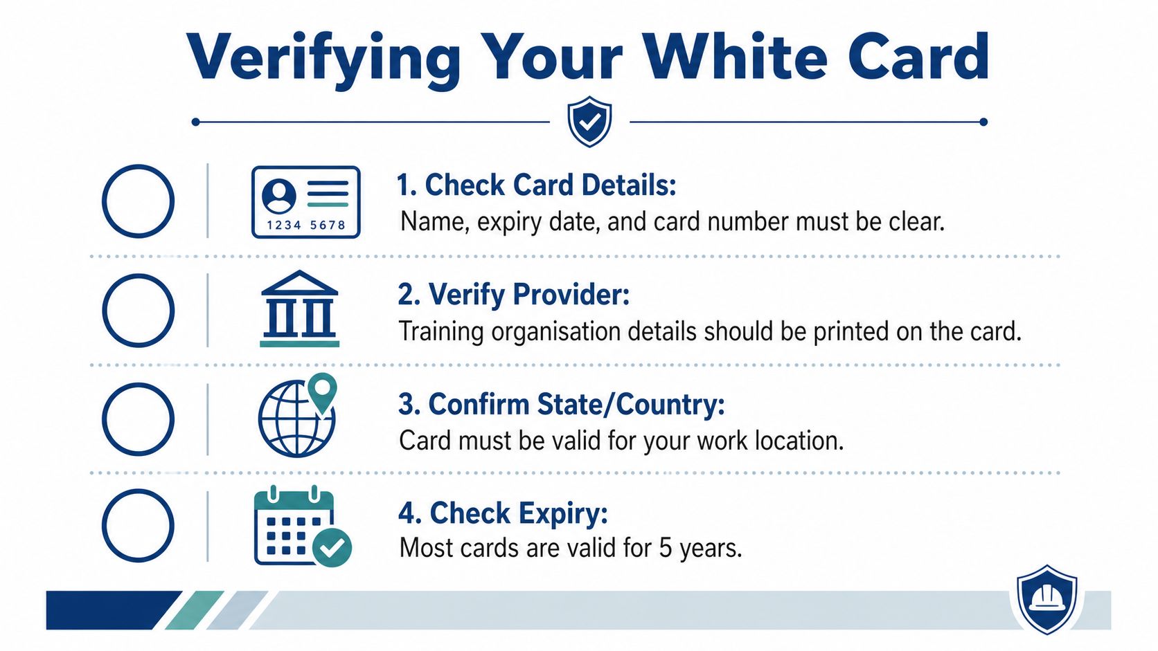 An instructional infographic titled Verifying Your White Card, illustrating four key steps for safety card validation.