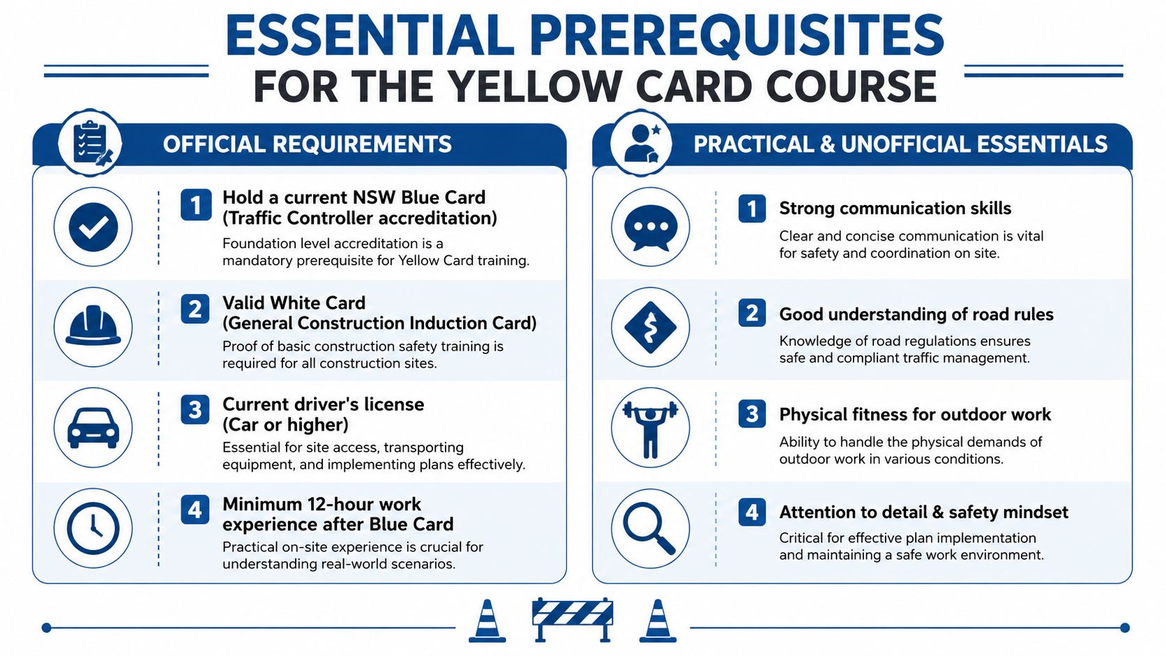 An infographic detailing the official and practical prerequisites for enrolling in the Yellow Card traffic controller course.