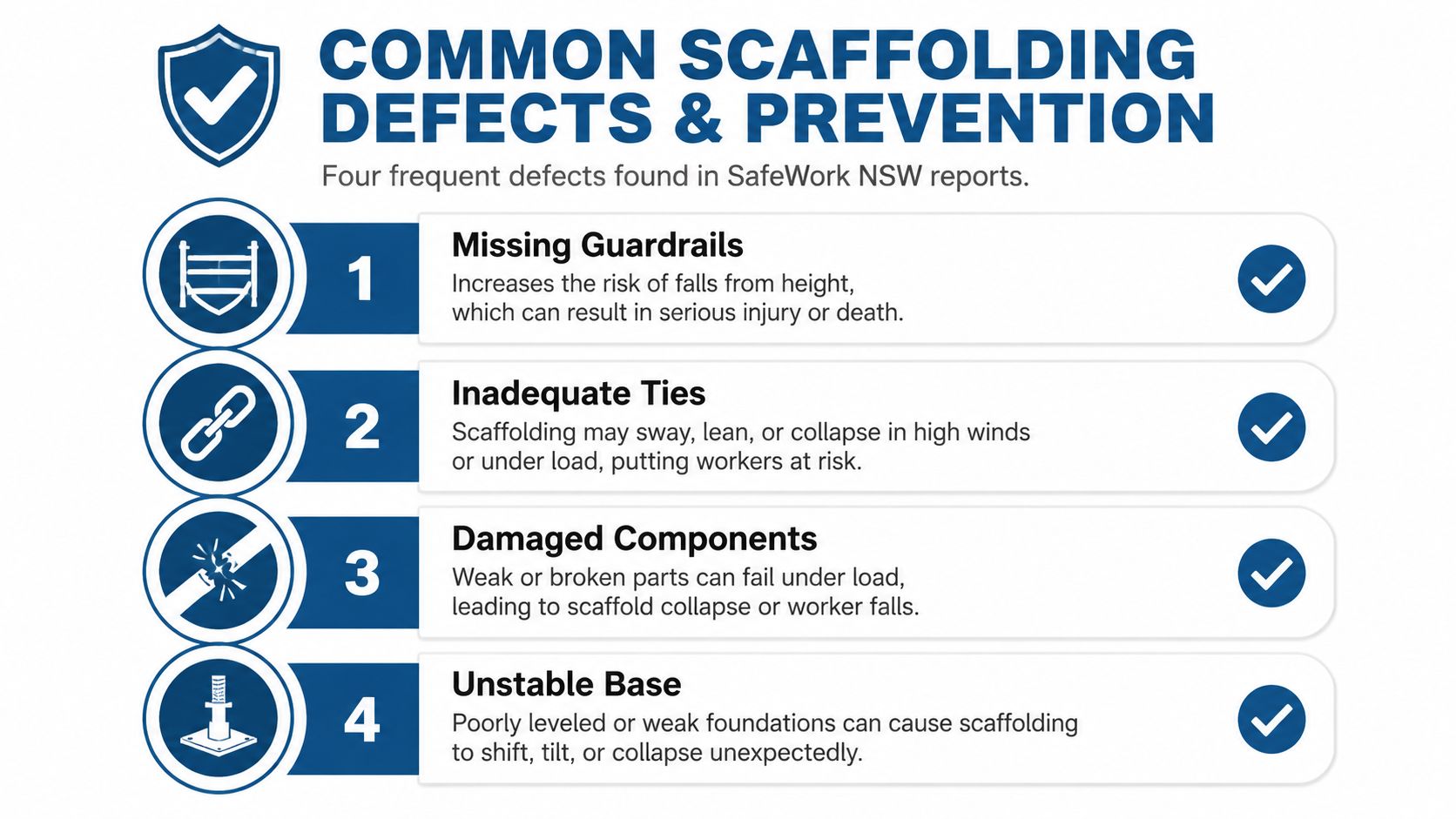 A safety infographic highlighting four common scaffolding defects including missing guardrails, inadequate ties, damaged components, and unstable bases.