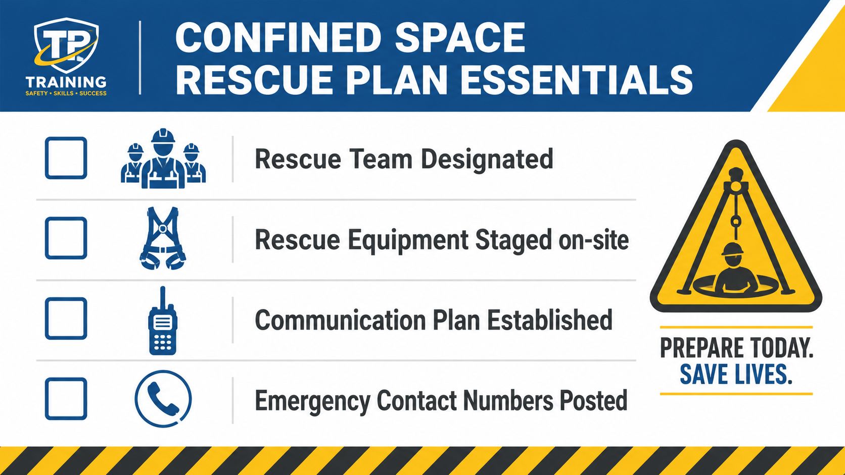 A safety infographic titled Confined Space Rescue Plan Essentials listing four critical steps for emergency preparedness.