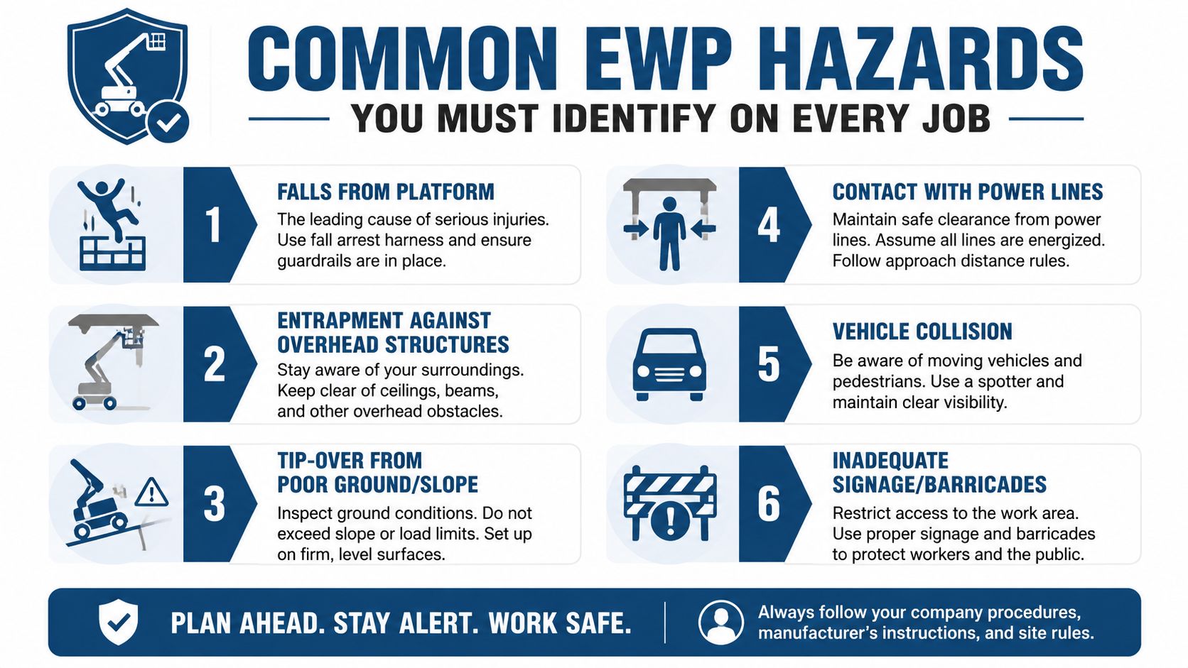 An infographic detailing six common safety hazards to watch out for when using elevated work platforms.