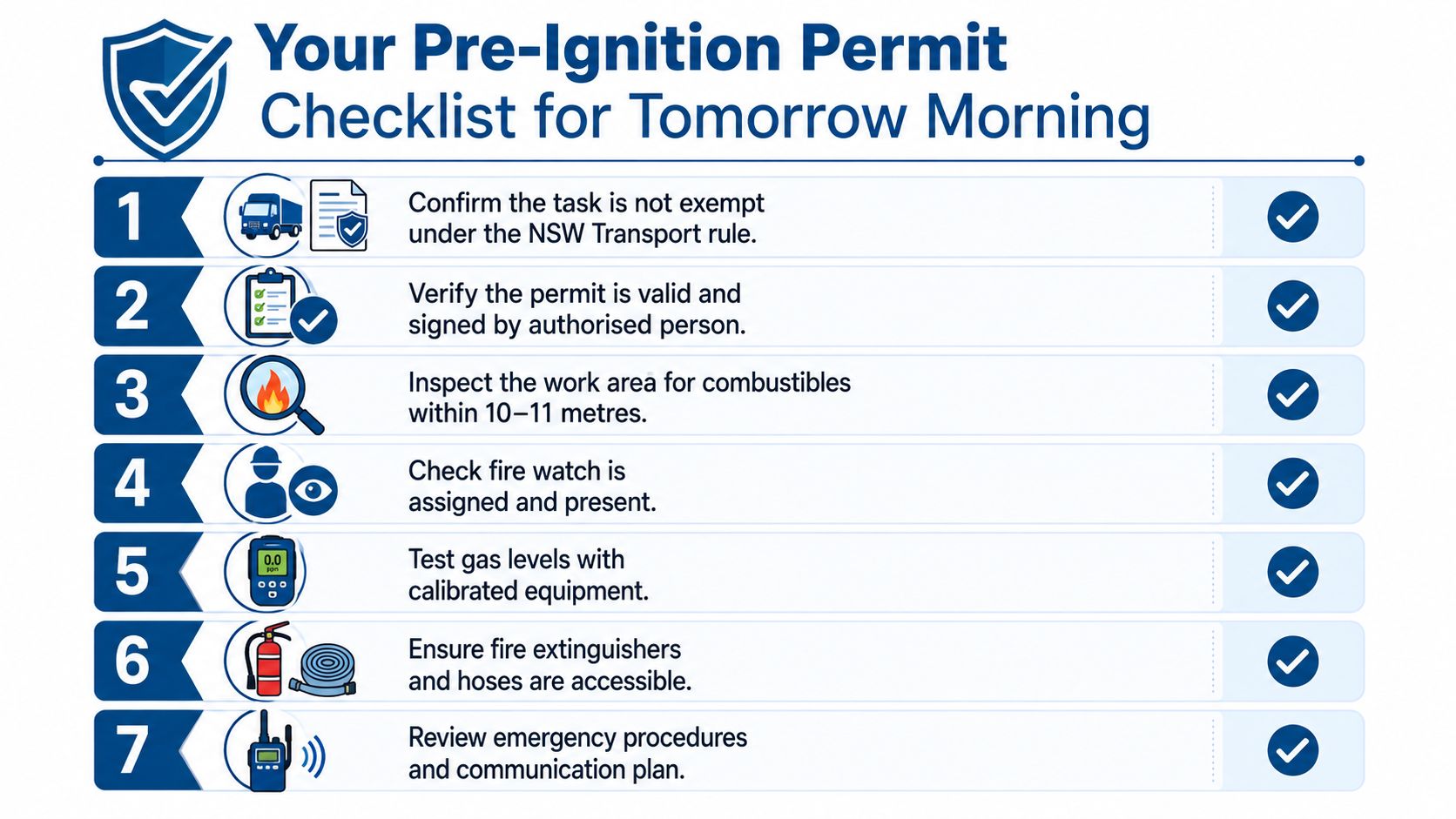 A checklist of seven safety steps required for completing a pre-ignition hot work permit before starting work.