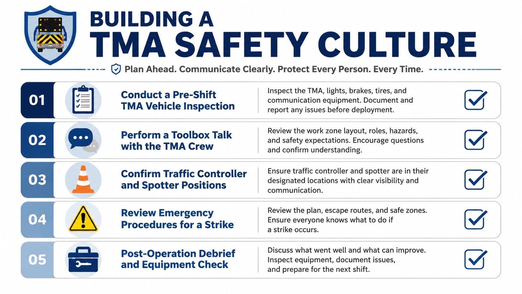 An infographic detailing five essential safety steps for operating Truck Mounted Attenuators (TMA) in work zones.
