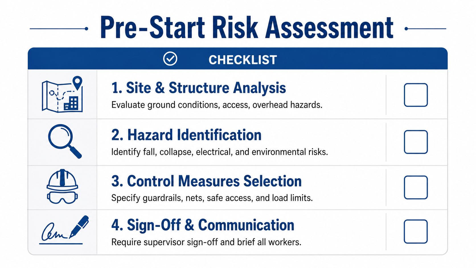 A professional four-step pre-start risk assessment checklist infographic for scaffolding construction and site safety procedures.