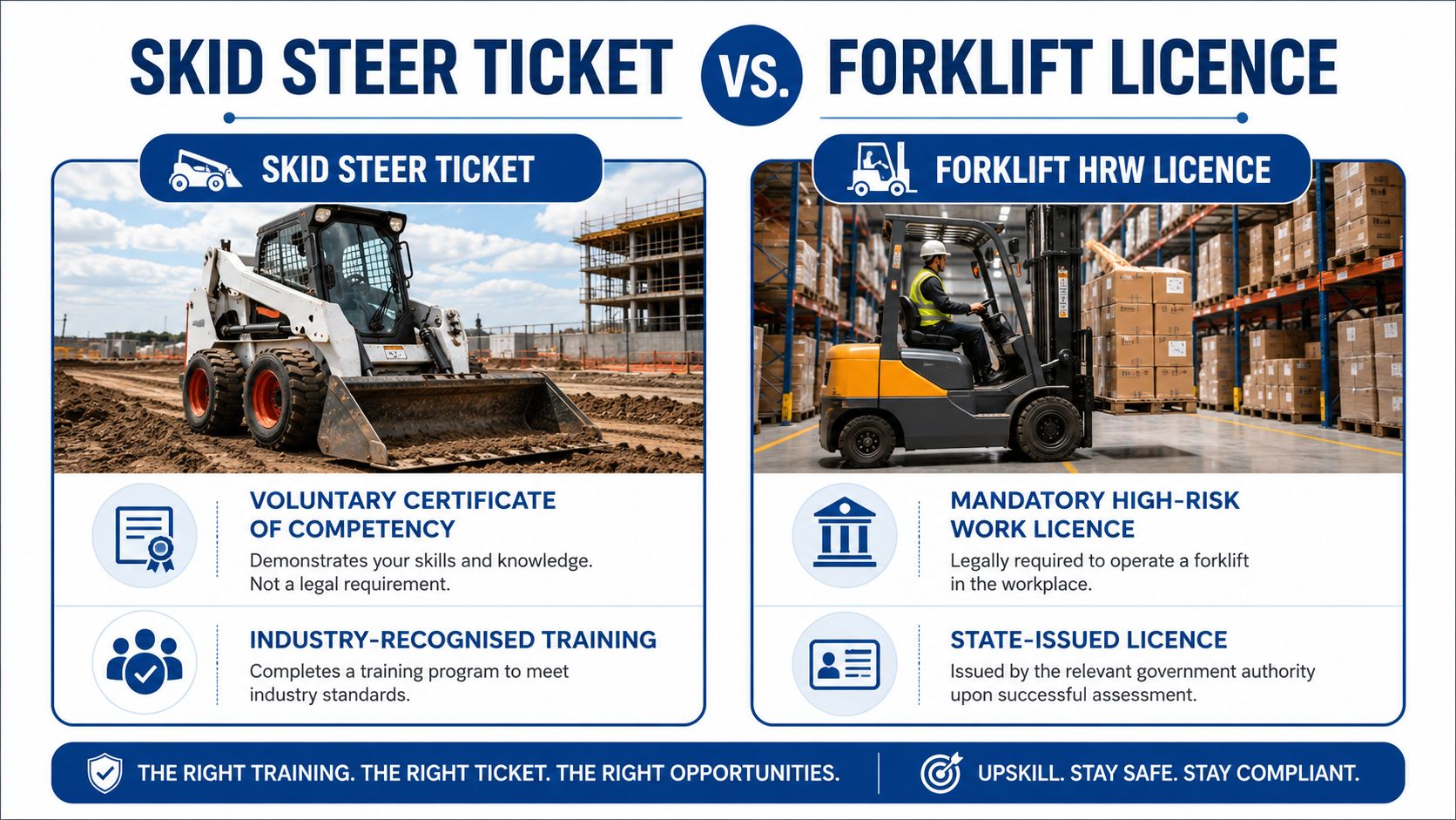 A comparison chart showing differences between a voluntary skid steer certificate and a mandatory forklift HRW licence.
