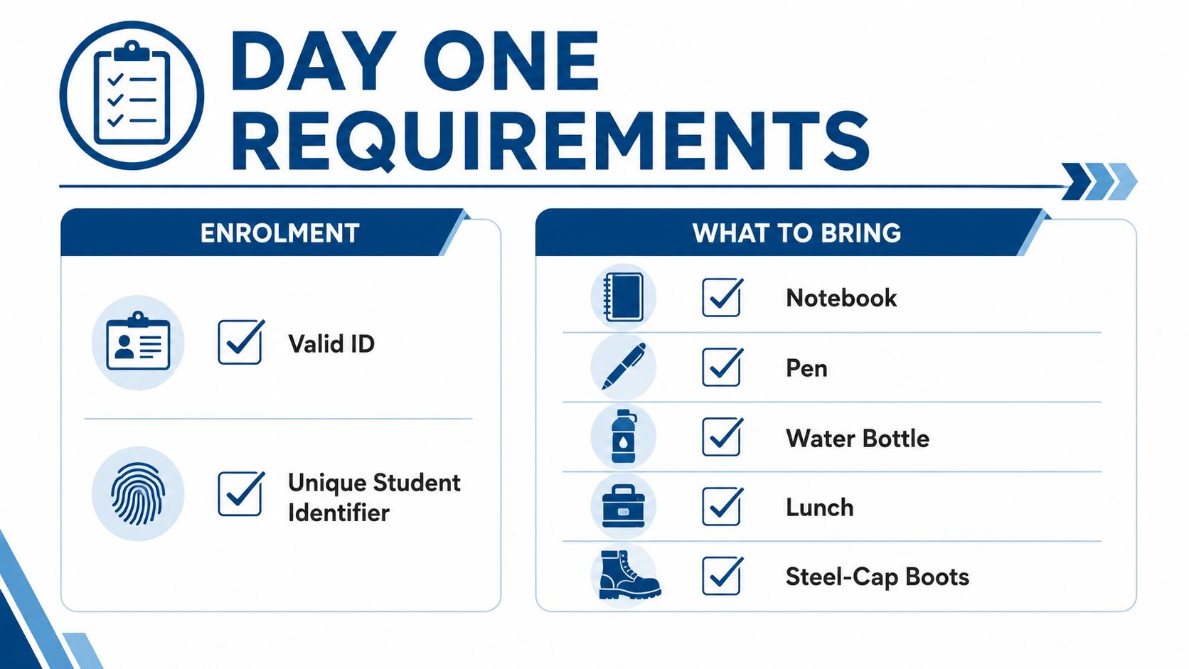 An infographic titled Day One Requirements listing enrolment documents and items to bring for a training course.