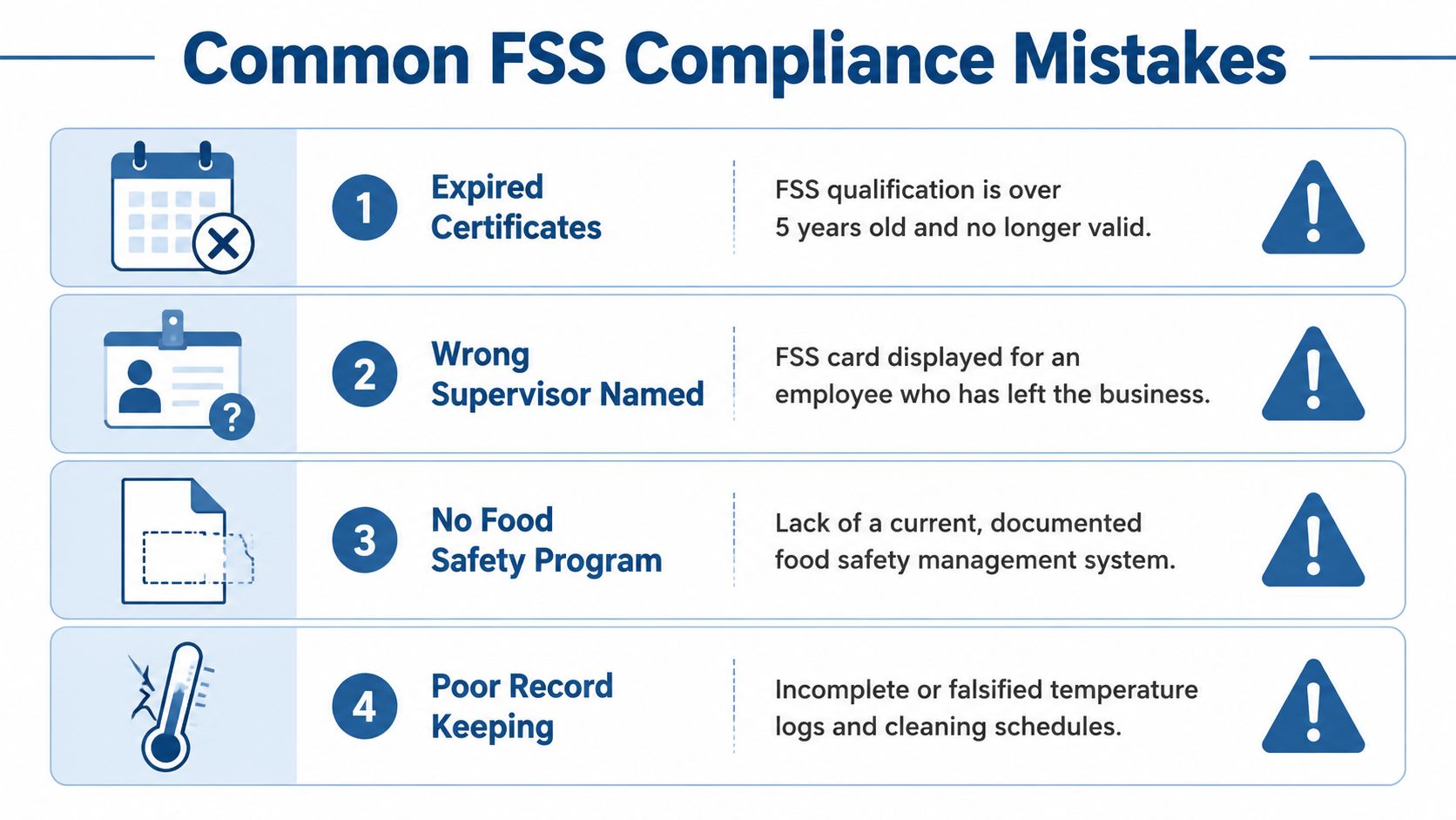 An infographic listing four common food safety supervisor compliance mistakes including expired certificates and poor record keeping.