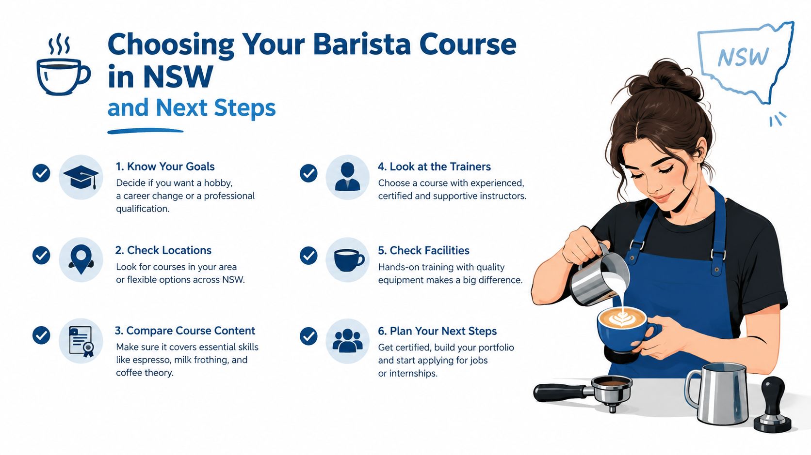 An infographic illustrating six essential steps for choosing a barista course in New South Wales, Australia.