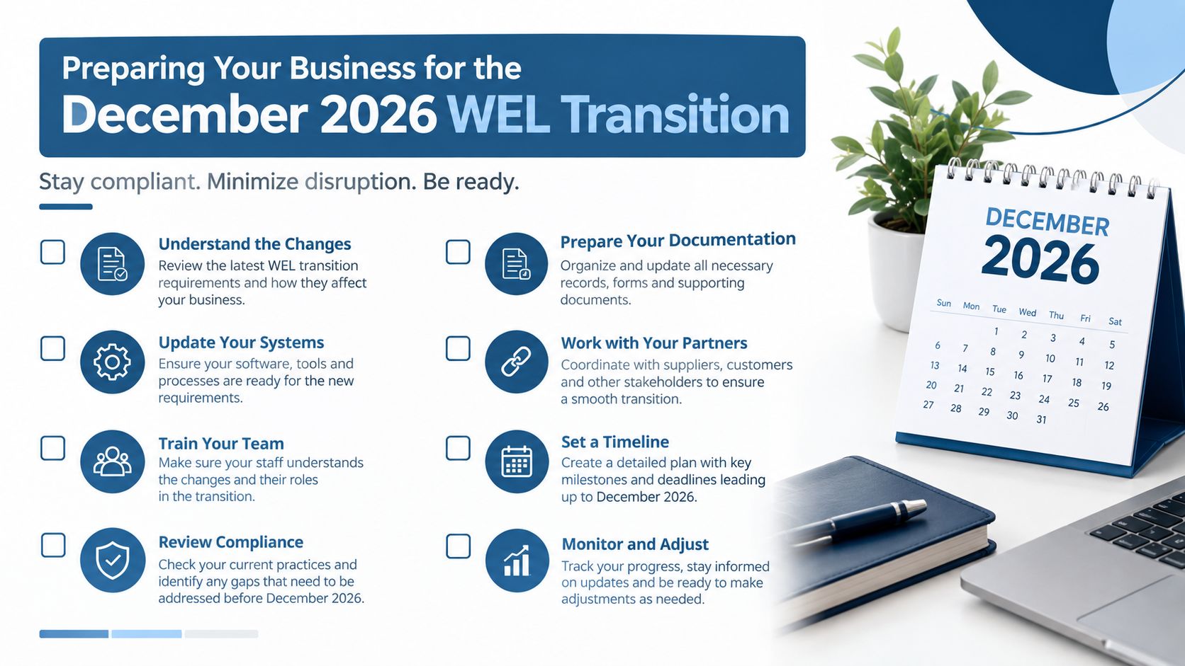 A checklist infographic outlining steps to prepare a business for the December 2026 WEL transition requirements.