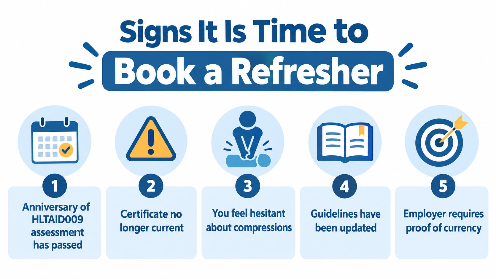 An infographic showing five reasons why it is time to book a CPR refresher course.