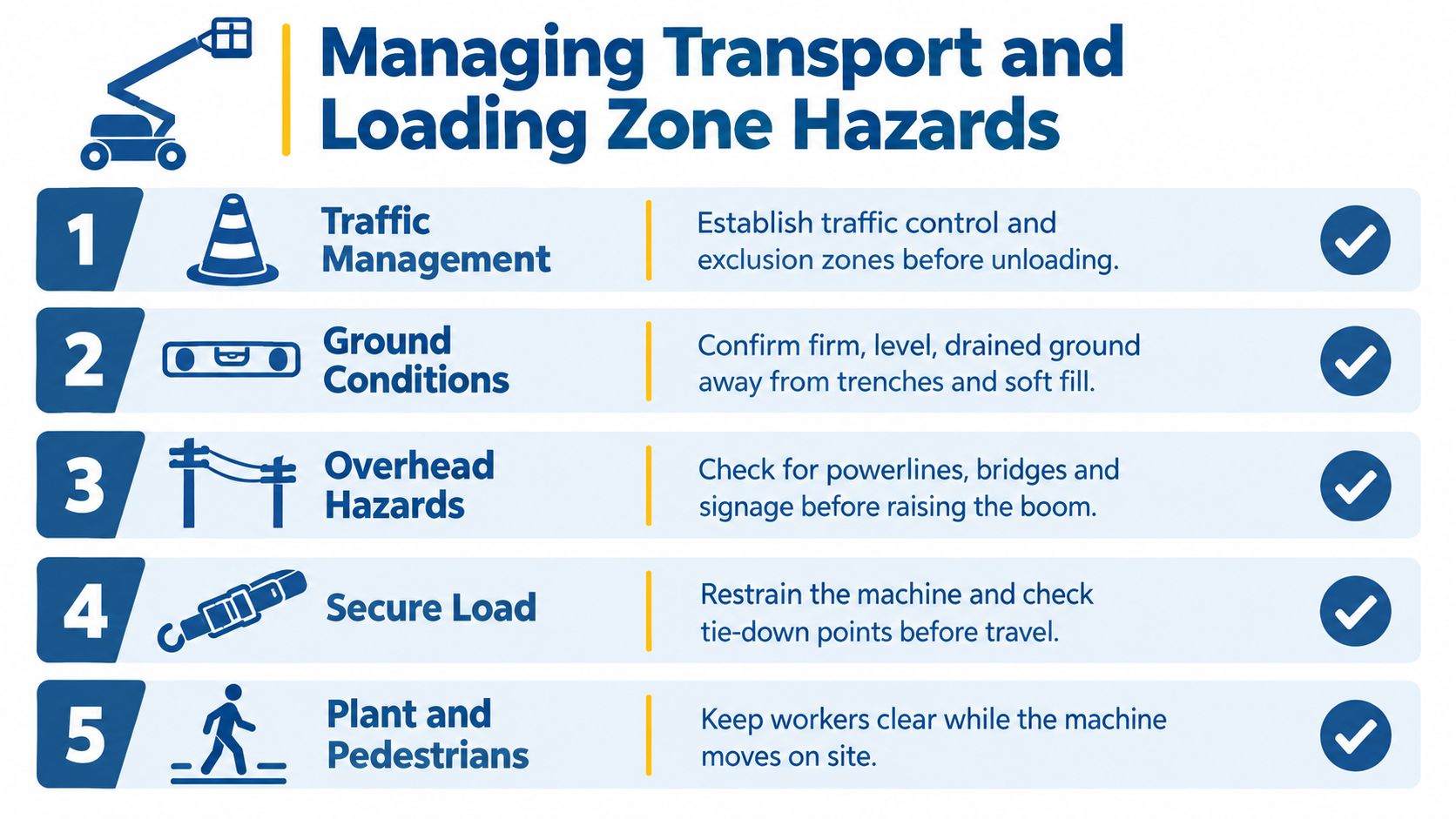 A safety infographic titled Managing Transport and Loading Zone Hazards, outlining five key steps for equipment transportation safety.