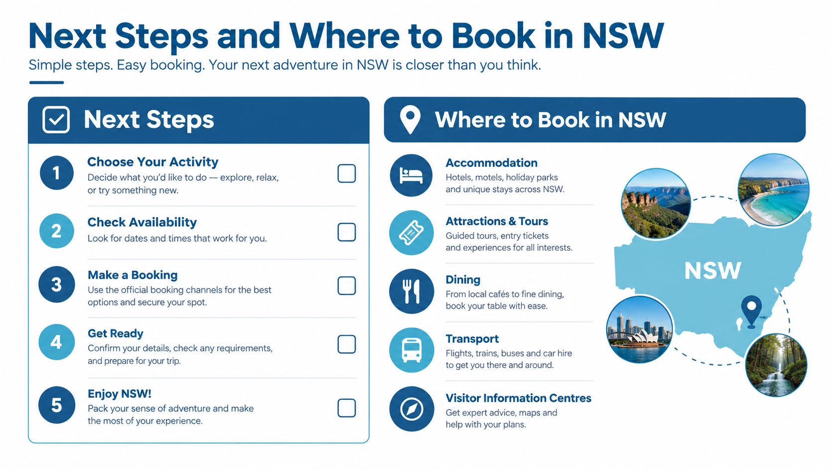 An infographic detailing five steps for booking travel and various services available throughout New South Wales, Australia.