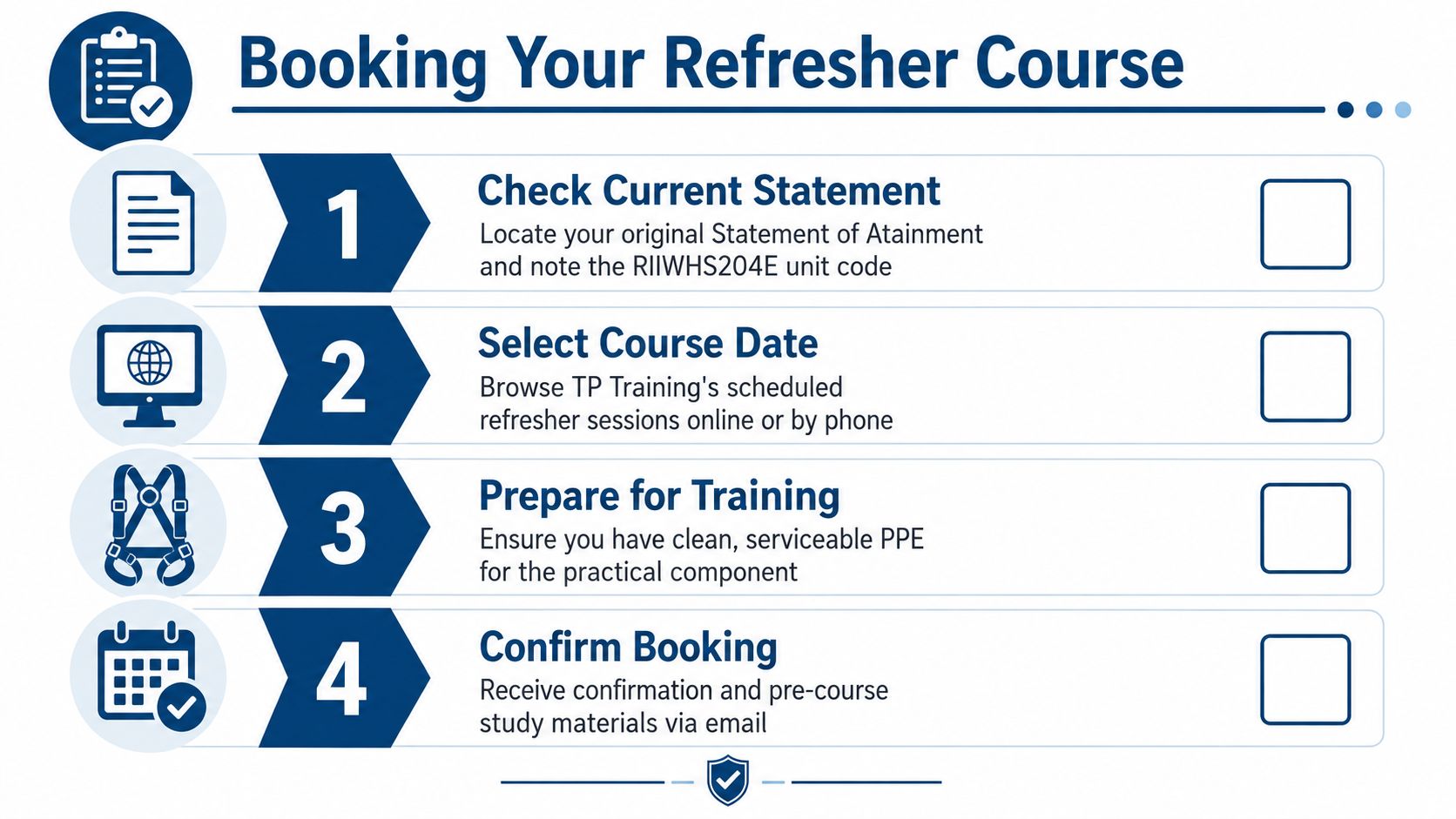 An infographic titled Booking Your Refresher Course outlining four easy steps to re-certify for training.