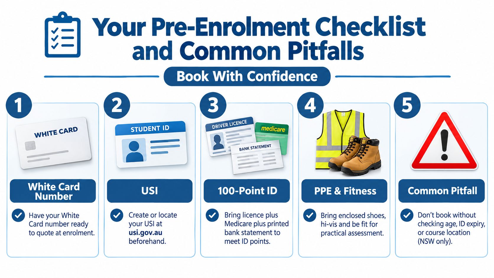 A checklist infographic detailing the five essential steps and requirements for course enrolment, including ID and safety gear.