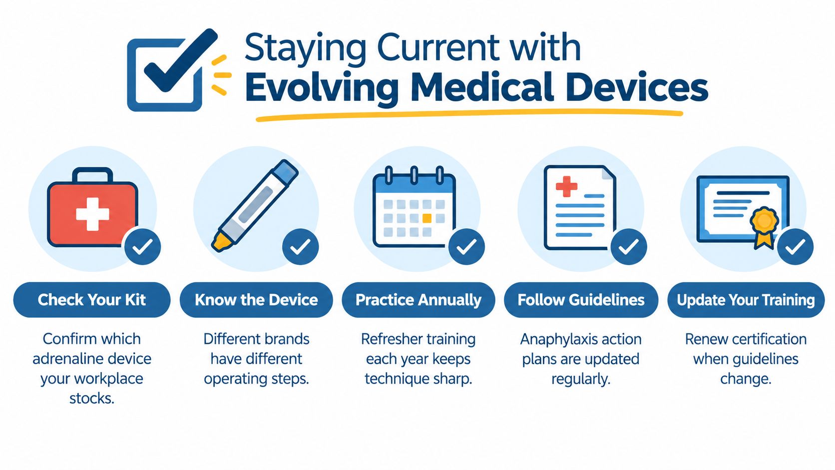 A five-step infographic guide on staying updated with evolving medical device protocols for anaphylaxis and asthma emergencies.