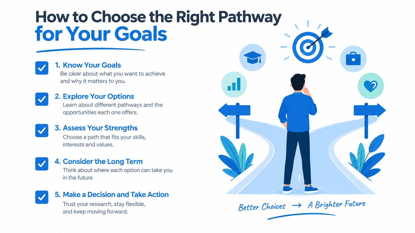 An infographic titled How to Choose the Right Pathway for Your Goals with a person looking at options.