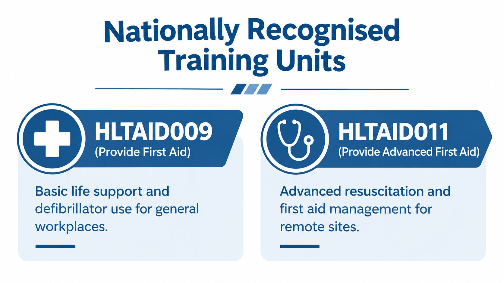 Graphic display showing nationally recognised first aid training units for workplace safety and emergency response procedures.