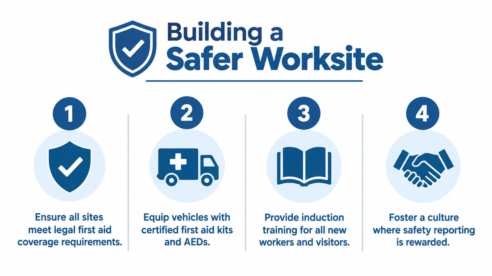 A four-step guide on how to improve safety, training, and emergency preparedness at construction sites.
