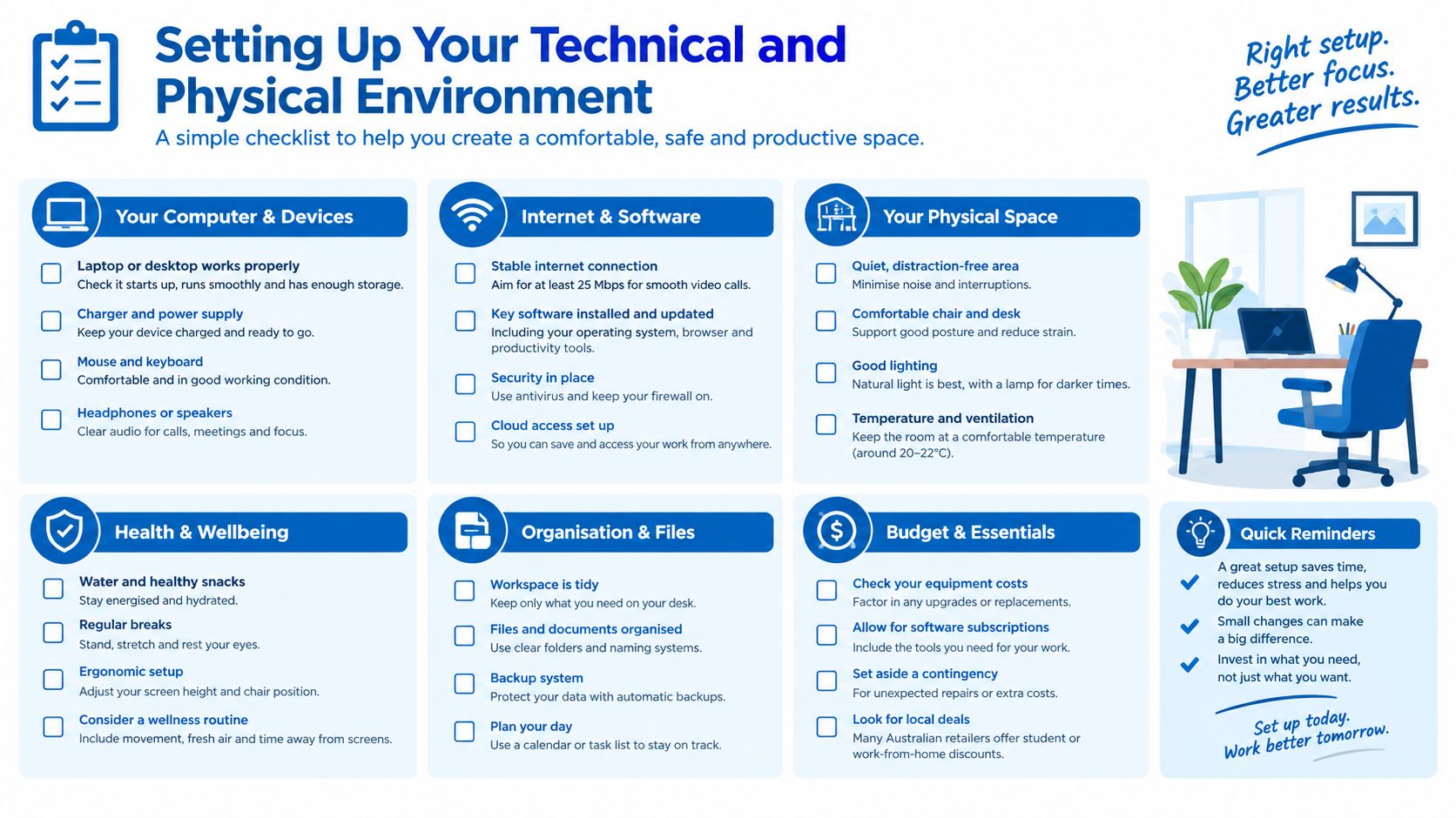 A checklist infographic illustrating the necessary steps for setting up an efficient, comfortable, and productive home workspace.